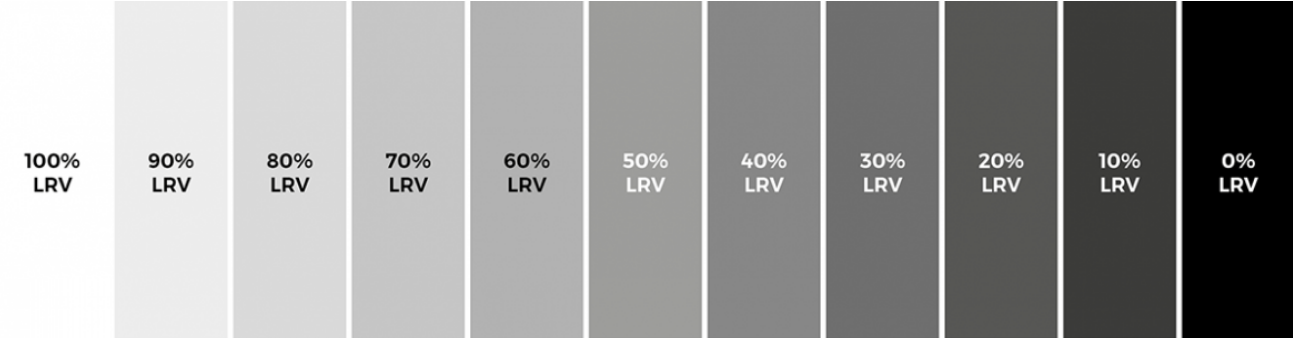 LRV Light Reflective Value Contrast Chart Range White 100% Black 0%